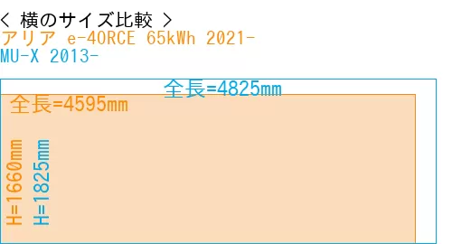 #アリア e-4ORCE 65kWh 2021- + MU-X 2013-